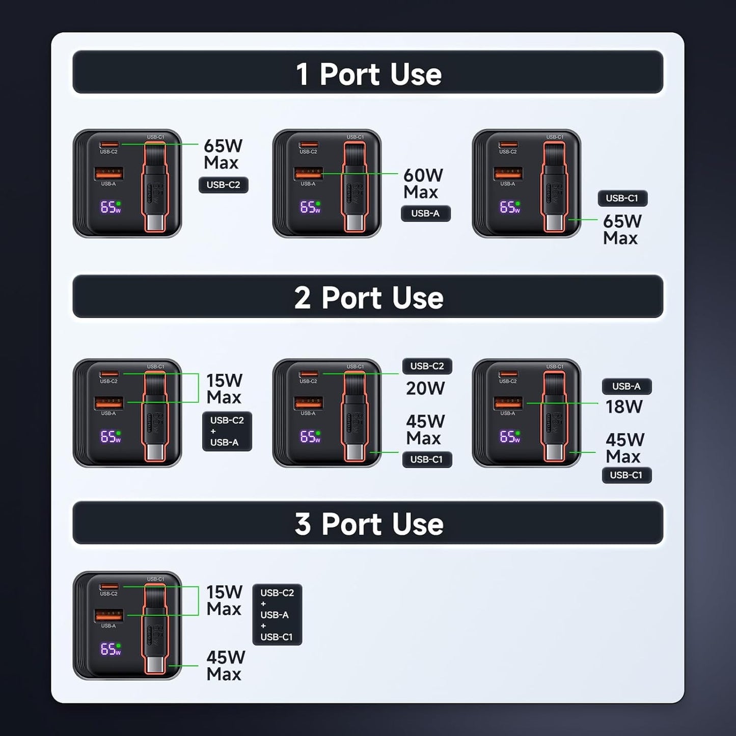 Retractable Type C Cable Dual Port Travel Charger